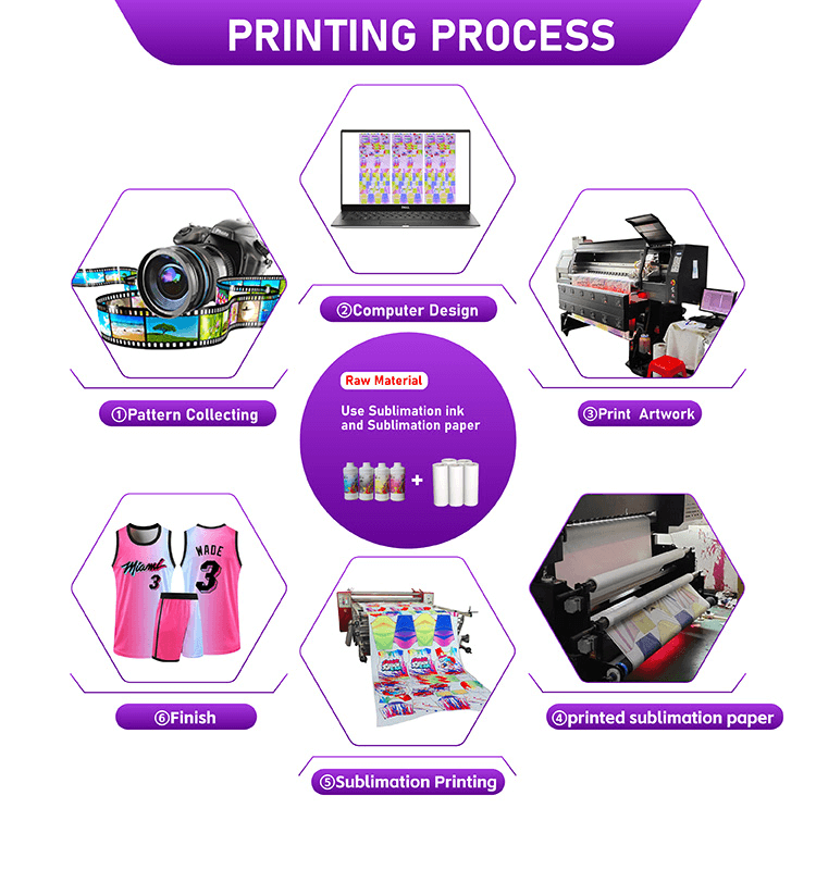 Sublimation Fabric Printing Machine