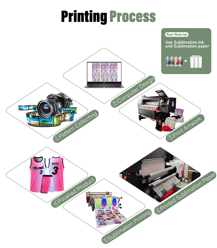 roller heat transfer machine printing process
