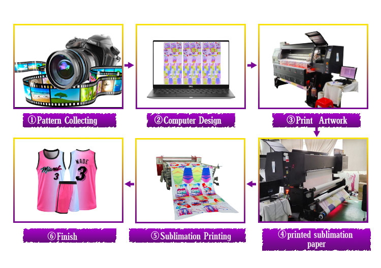multi functional drum sublimation printing machine04a005