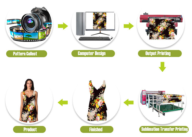 sublimation-machine-printing-flow-chart