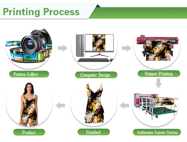 roller printing machine process