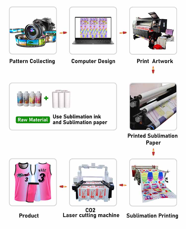 roller printing machine flow chart 1